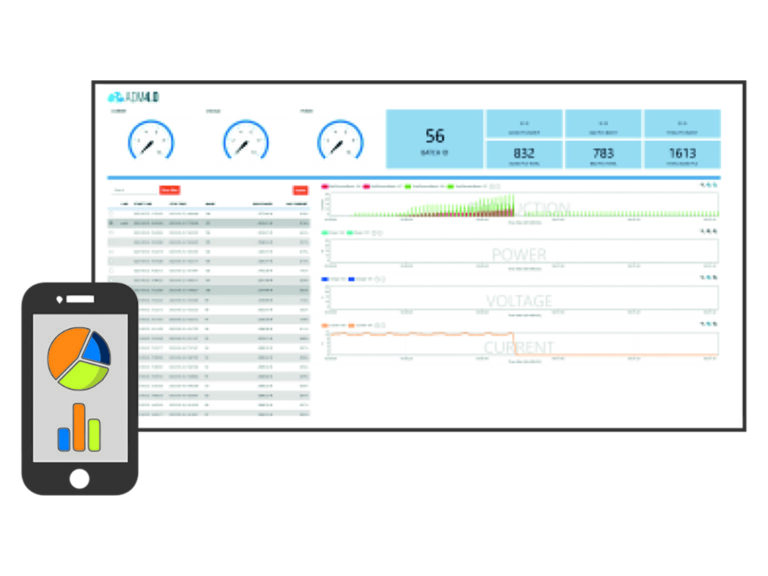 ADM40 Direl – Piattaforma cloud per raccolta dati | SOLINTEC