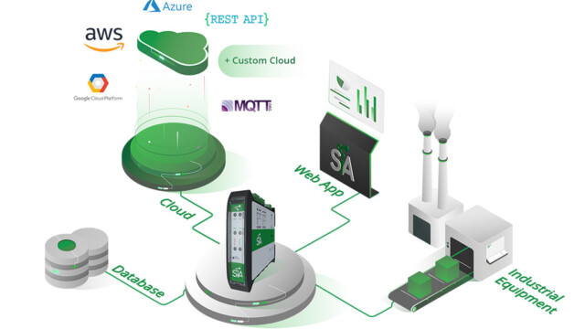Gateway Azure Industrial IoT di SIA Connect: Integrazione Avanzata e Sicura per l’Industria 4.0 | SOLINTEC